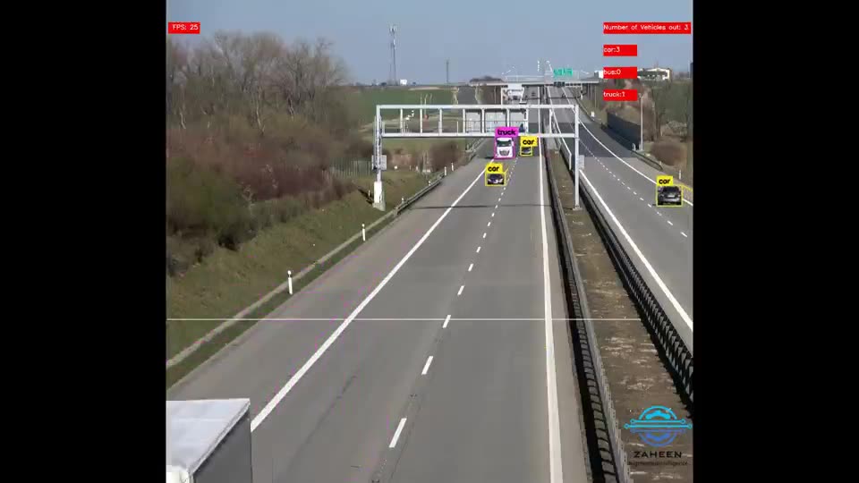 Vehicle Load Monitoring — Truck and load detection, a ai & software project by Saeed Iqbal