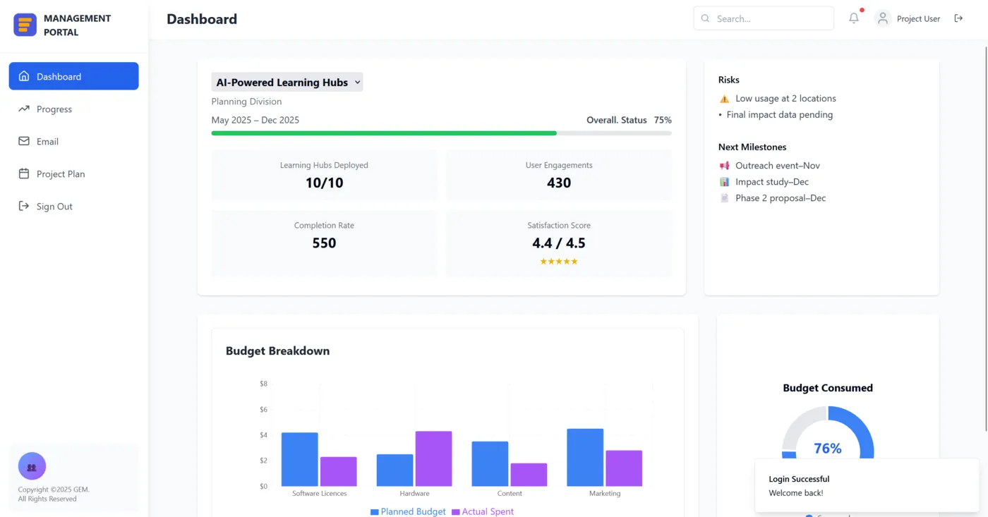 AI Project Management Tool — Project dashboard, a ai & software project by Saeed Iqbal