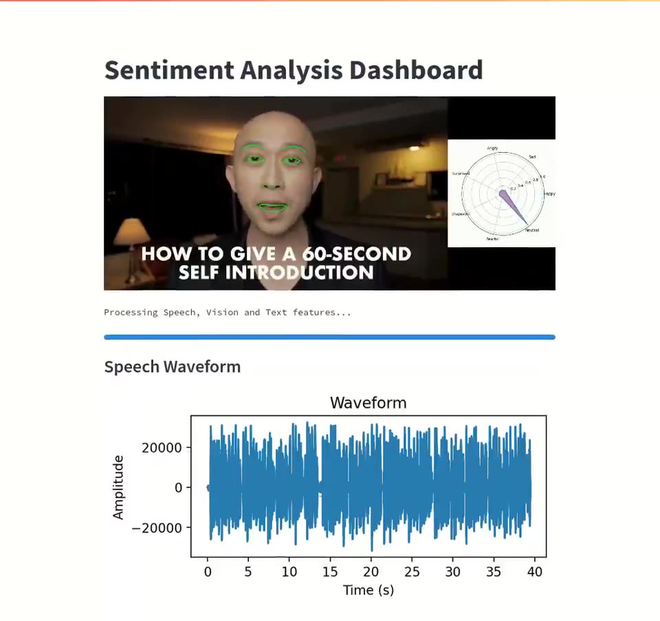 Sentiment Analysis Platform — Sentiment analysis dashboard, a ai & software project by Saeed Iqbal